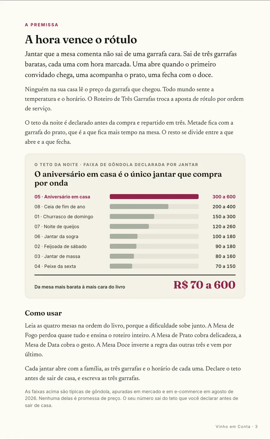Infográfico: A premissa: ninguém na sua casa lê o preço da garrafa, todo mundo sente temperatura e horário