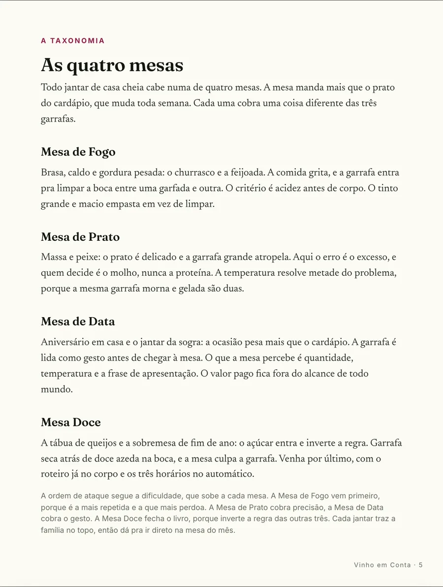 O mapa: As quatro mesas: mesa de fogo, mesa de prato, mesa de pé e mesa de doce