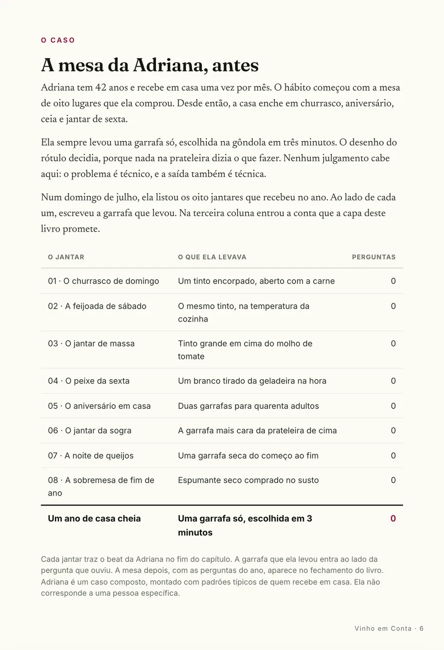 O caso: A mesa da Adriana, antes: uma garrafa só por jantar, escolhida pelo desenho do rótulo