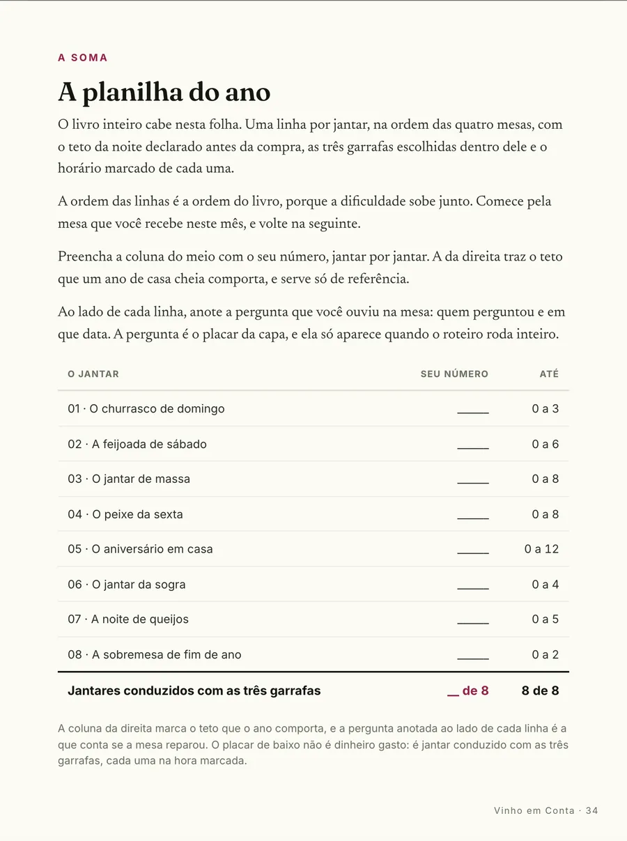 A planilha: A planilha do ano: o teto declarado antes da compra, as três garrafas dentro dele e a hora de cada uma